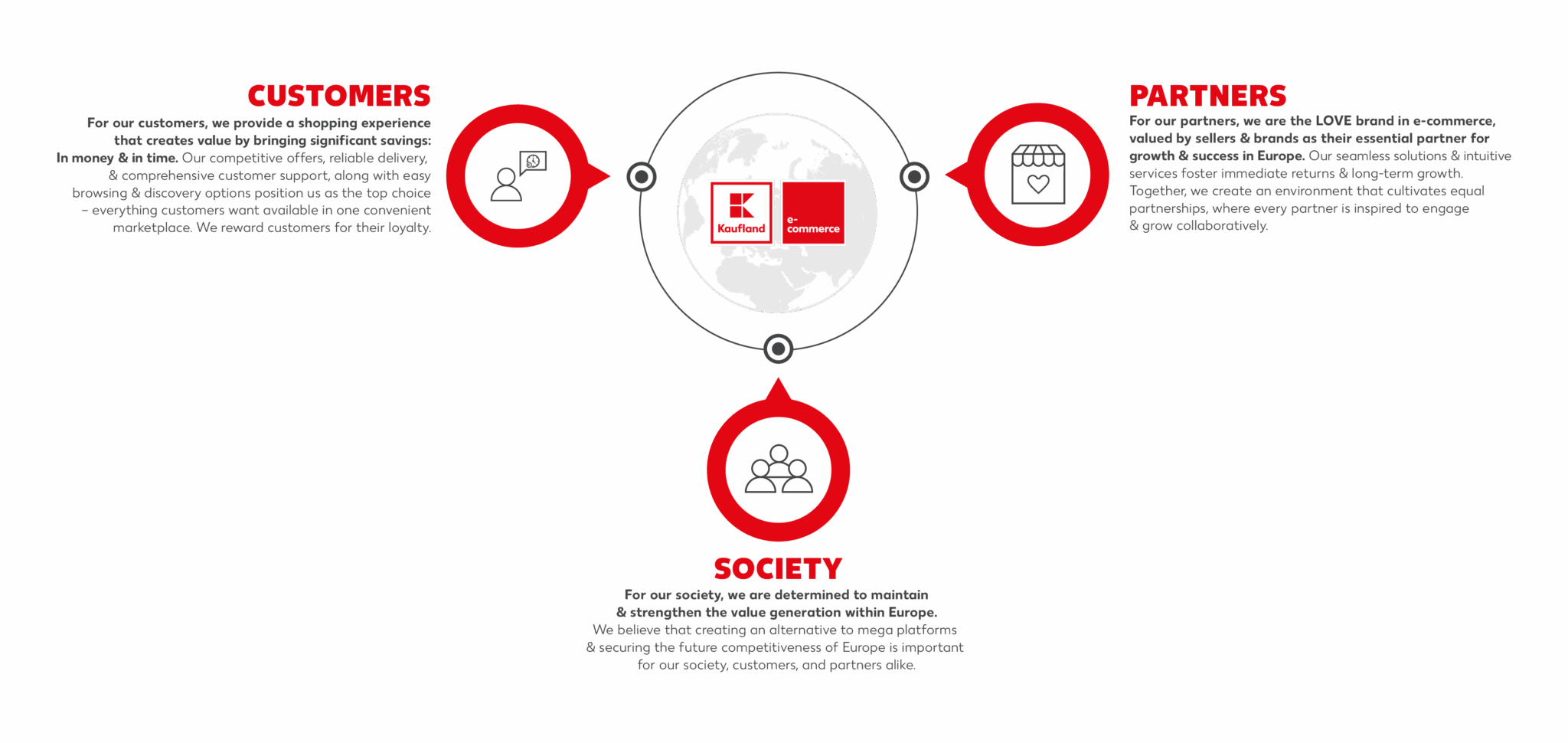 Our Vision and Mission Grafik Vision and Mission